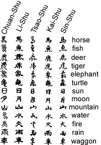 chinese writing style