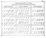  Самоучитель полного курса каллиграфии и скорописи. Могилевская губерния. 1893