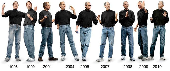 Steve Jobs’ timeline