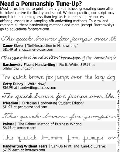 How Handwriting Trains the Brain
